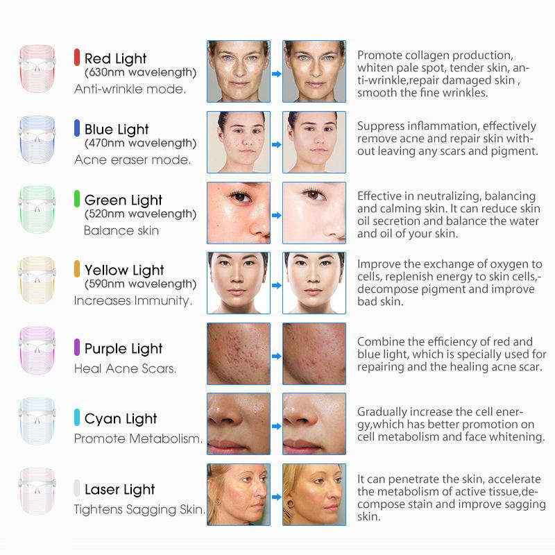 7-color LED light therapy face mask — additional view 9