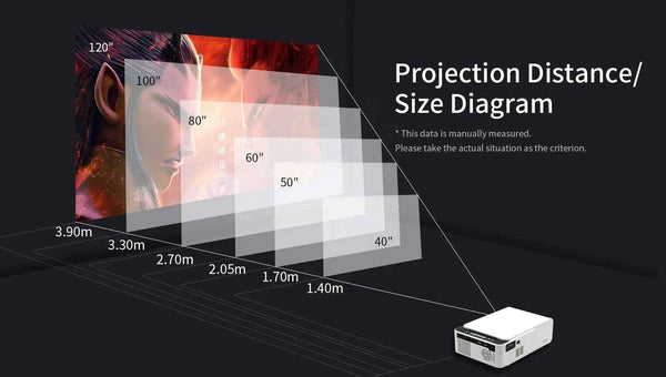 Home cinema projector — additional view 4