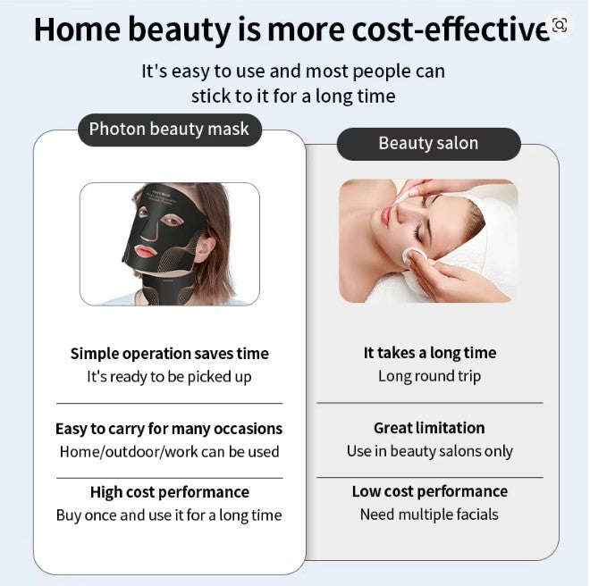 Multi-color LED facial light device — additional view 8